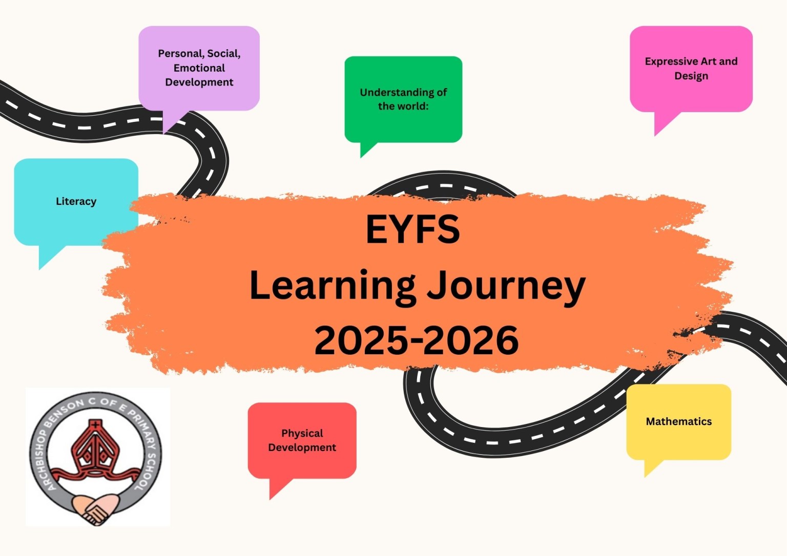 EYFS Learning Journey