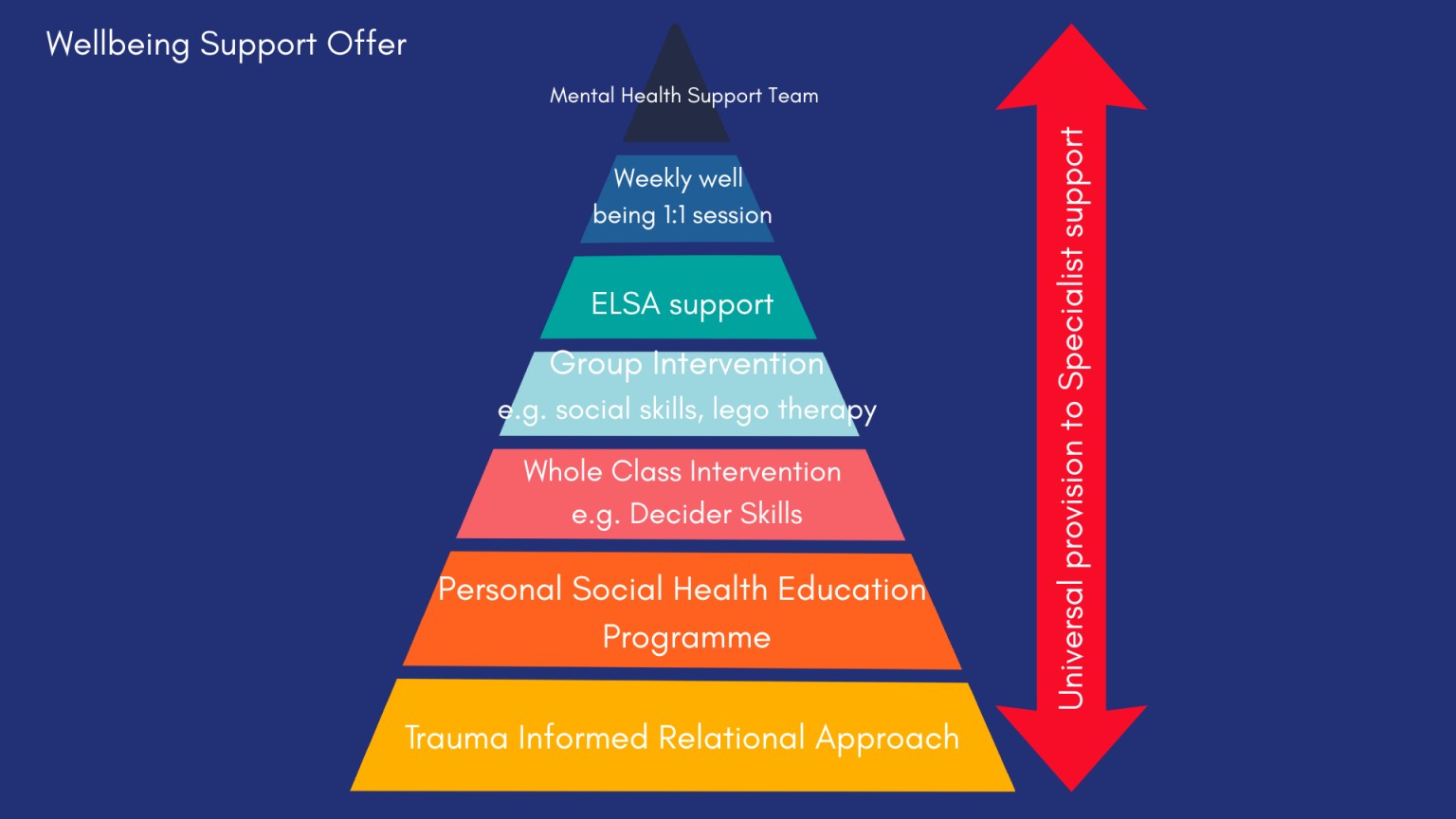 wellbeing 