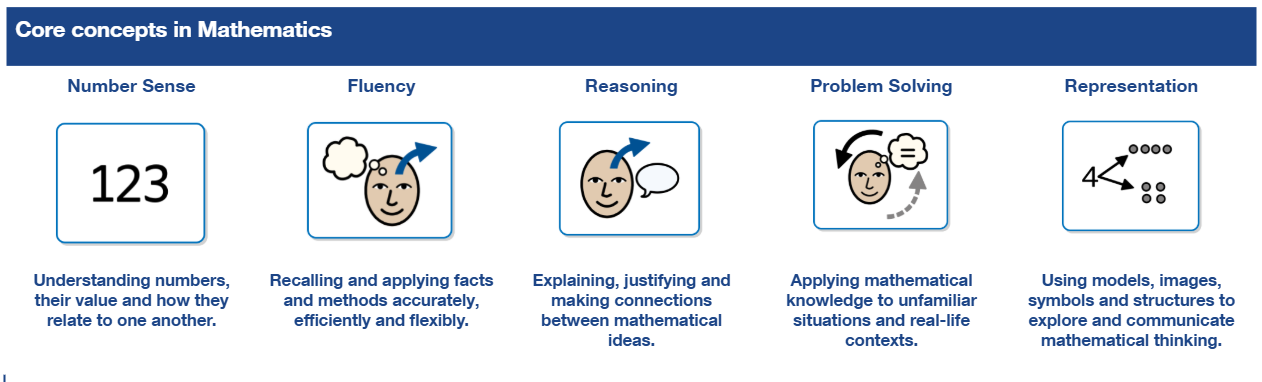 core concepts 