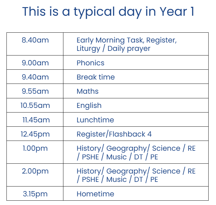 Year 1 timetable 