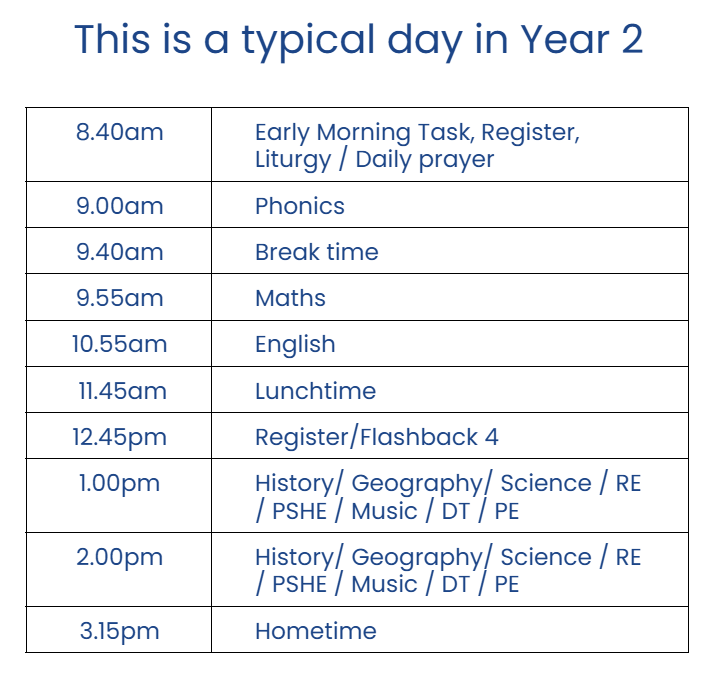 Year 2 timetable