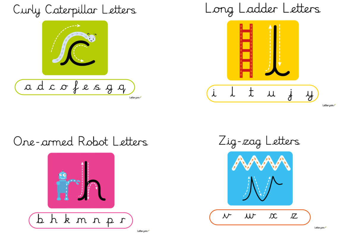 Letter Families