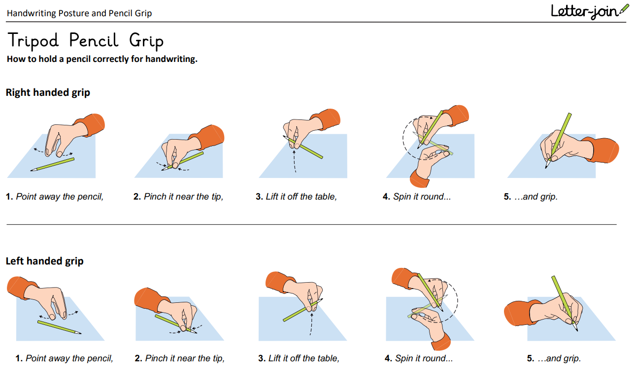 Tripod Pencil Grip