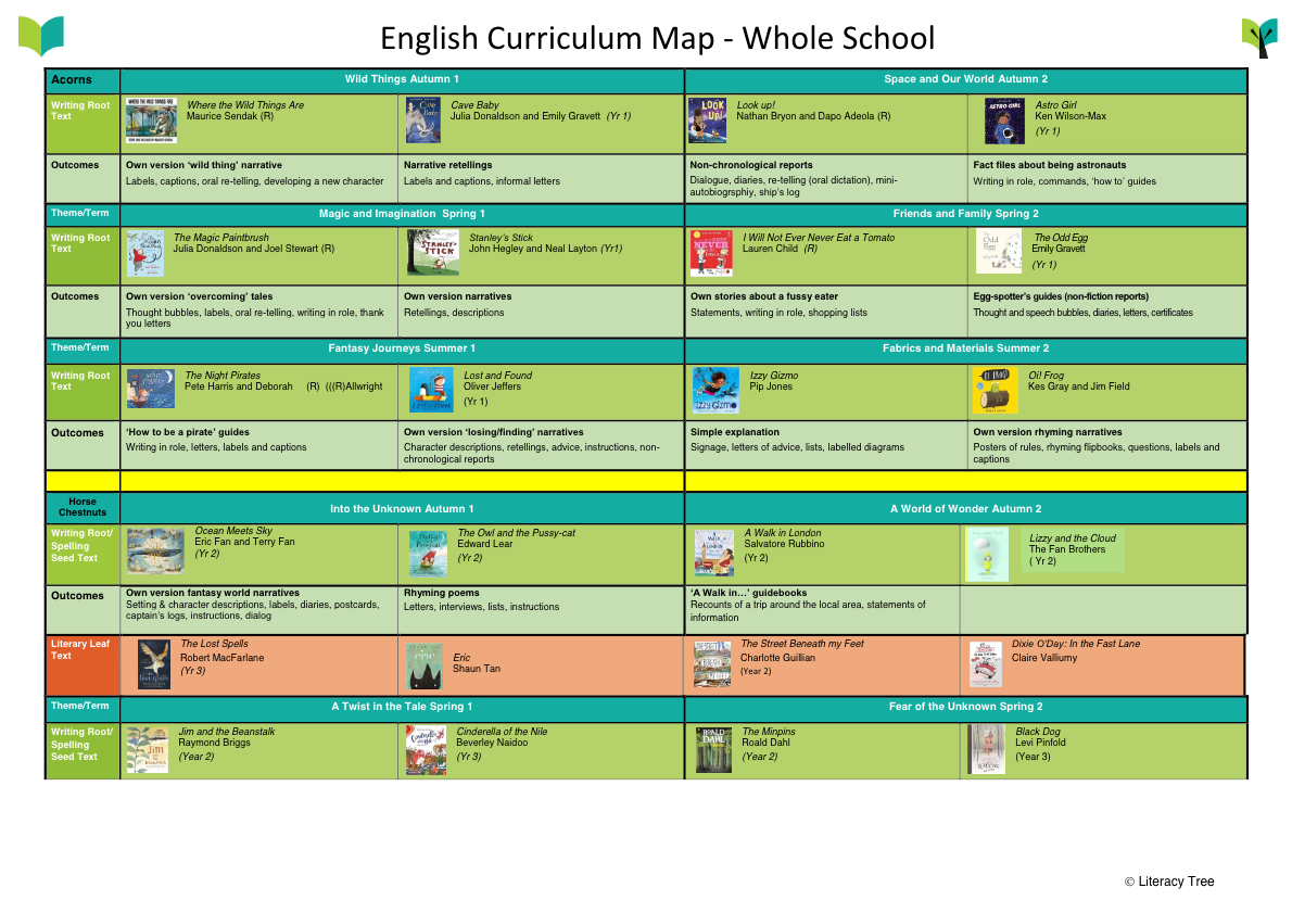 English curriculum plan