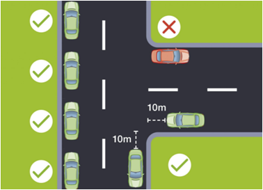 Where to park at the junction