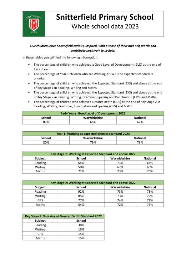 assessment 2023