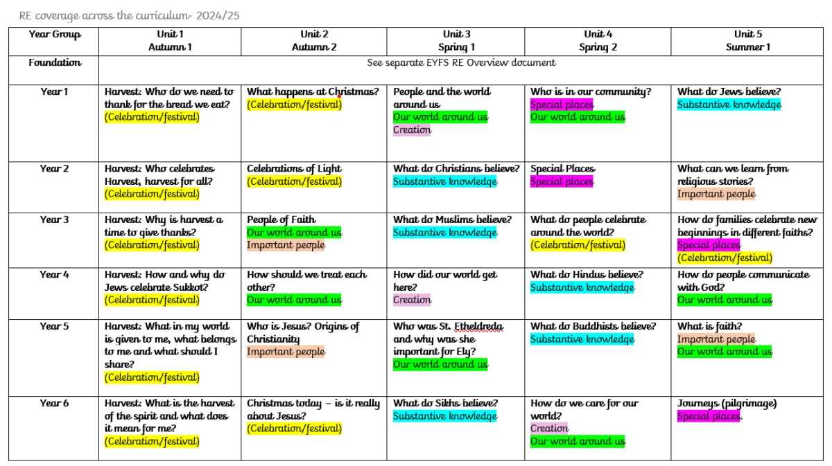 Curriculum plan