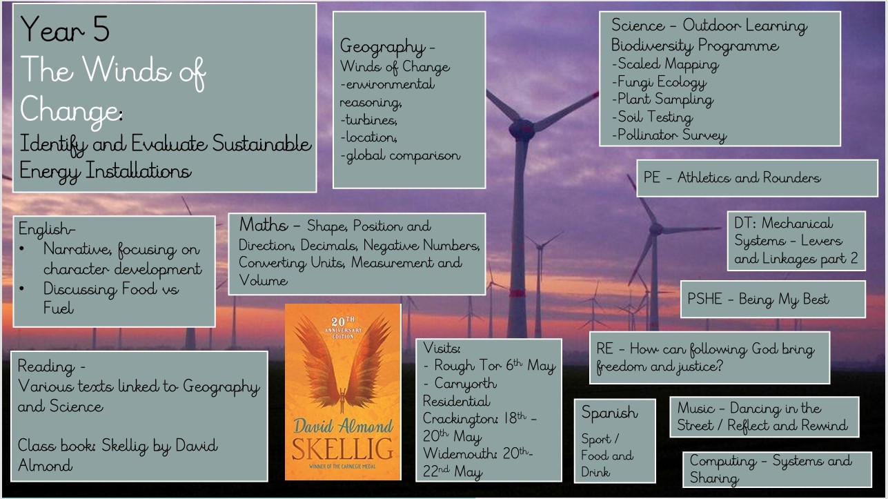 Year 5 Summer 1 Curriculum Map