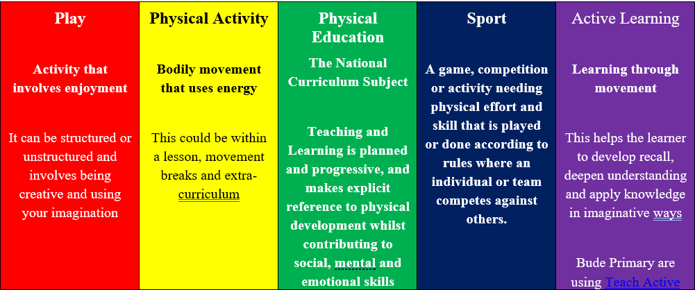 Active Me Healthy Me