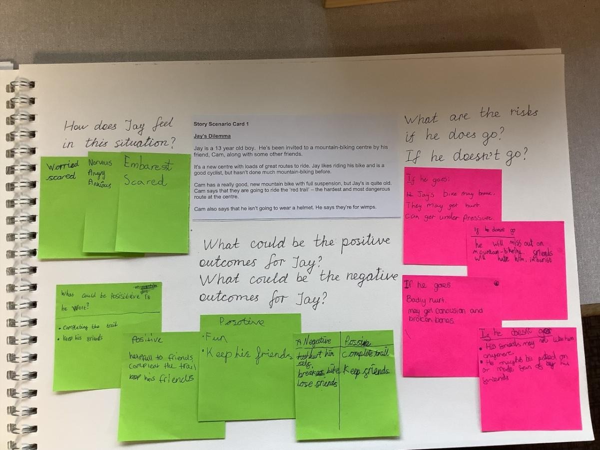 Our floorbook examples
