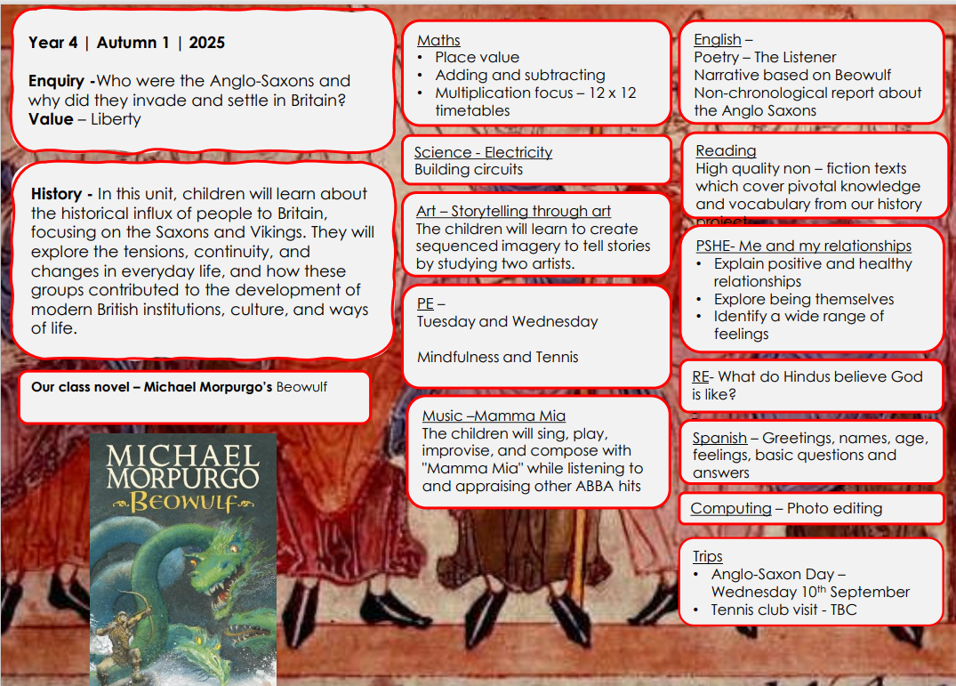 Year 4 curriculum map 