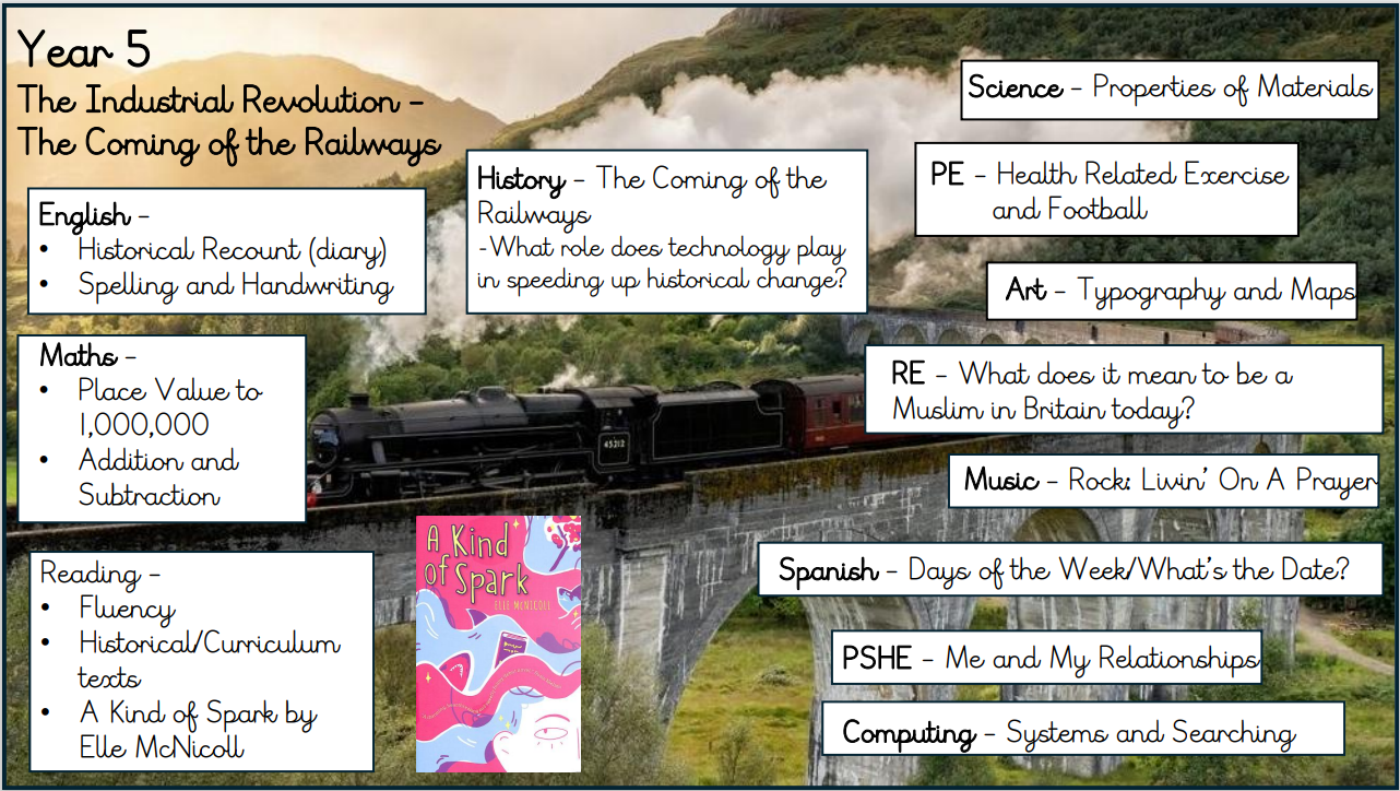 Year 5 curriculum map