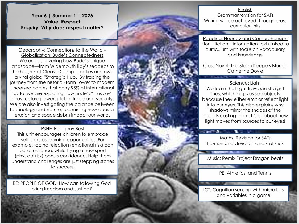 Year 6 Summer 1 Curriculum Map