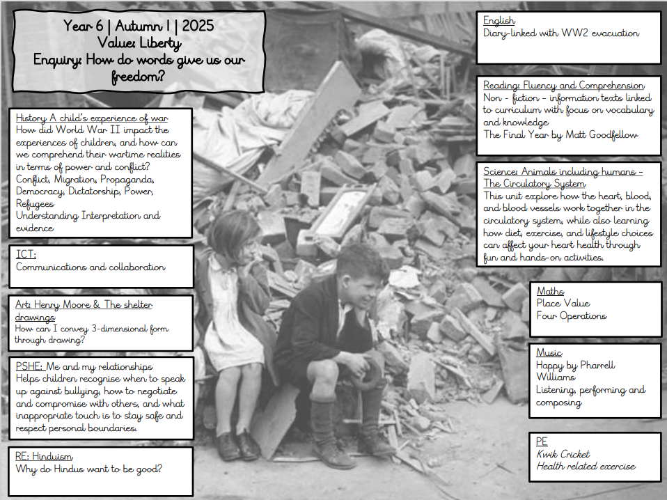 Year 6 curriculum map