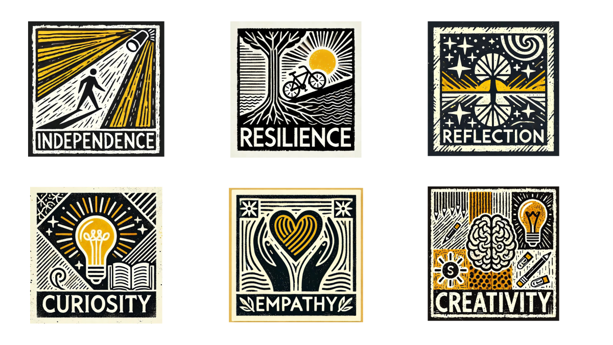 Our Learning Characteristics