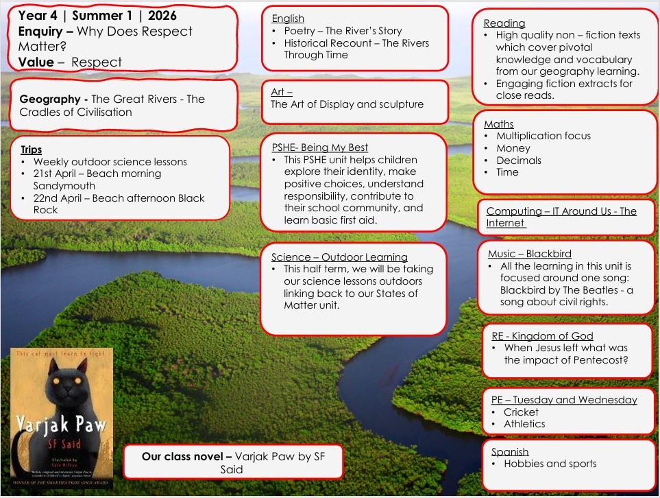 Year 4 Summer 1 Curriculum Map
