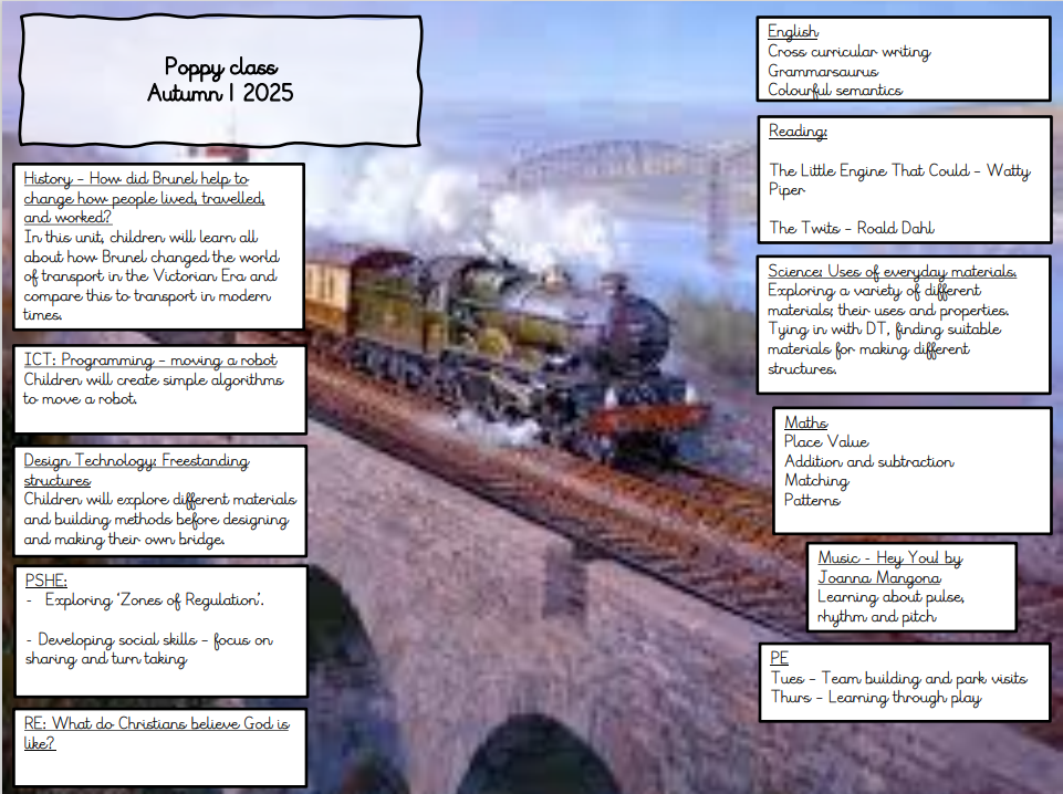 Poppy curriculum map 
