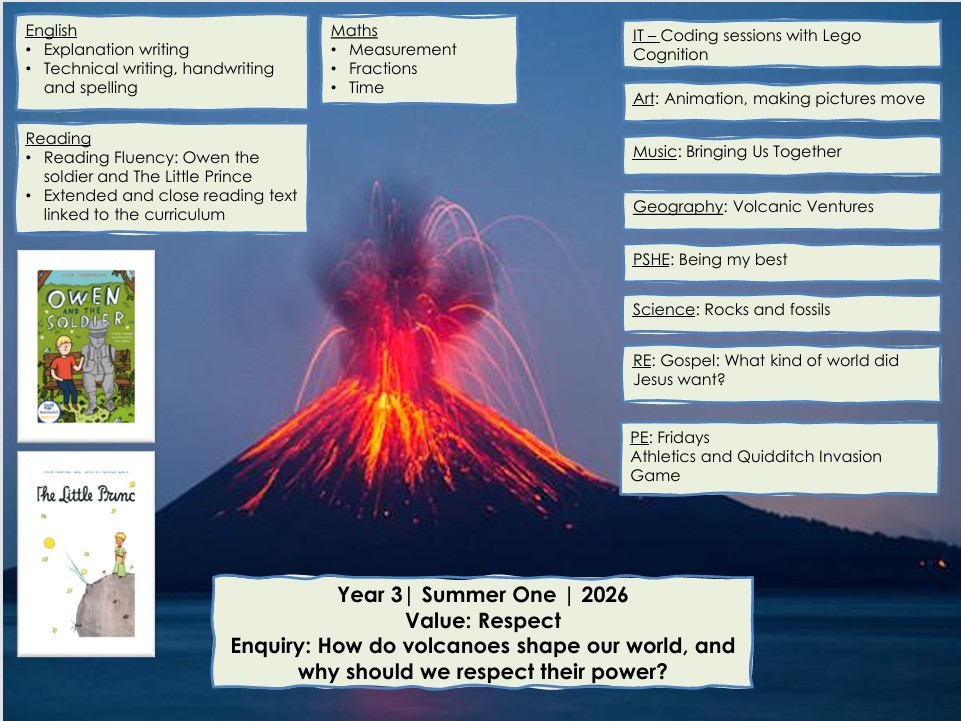 Summer 1 curriculum map