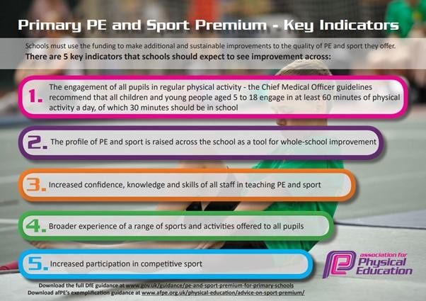 PE indicators