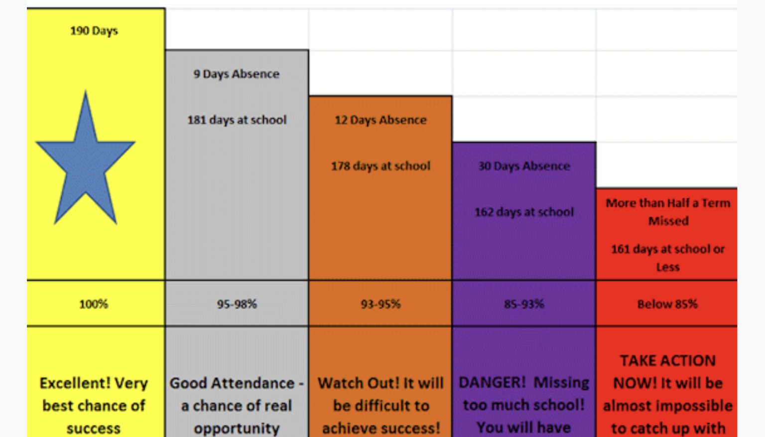 attendance graph