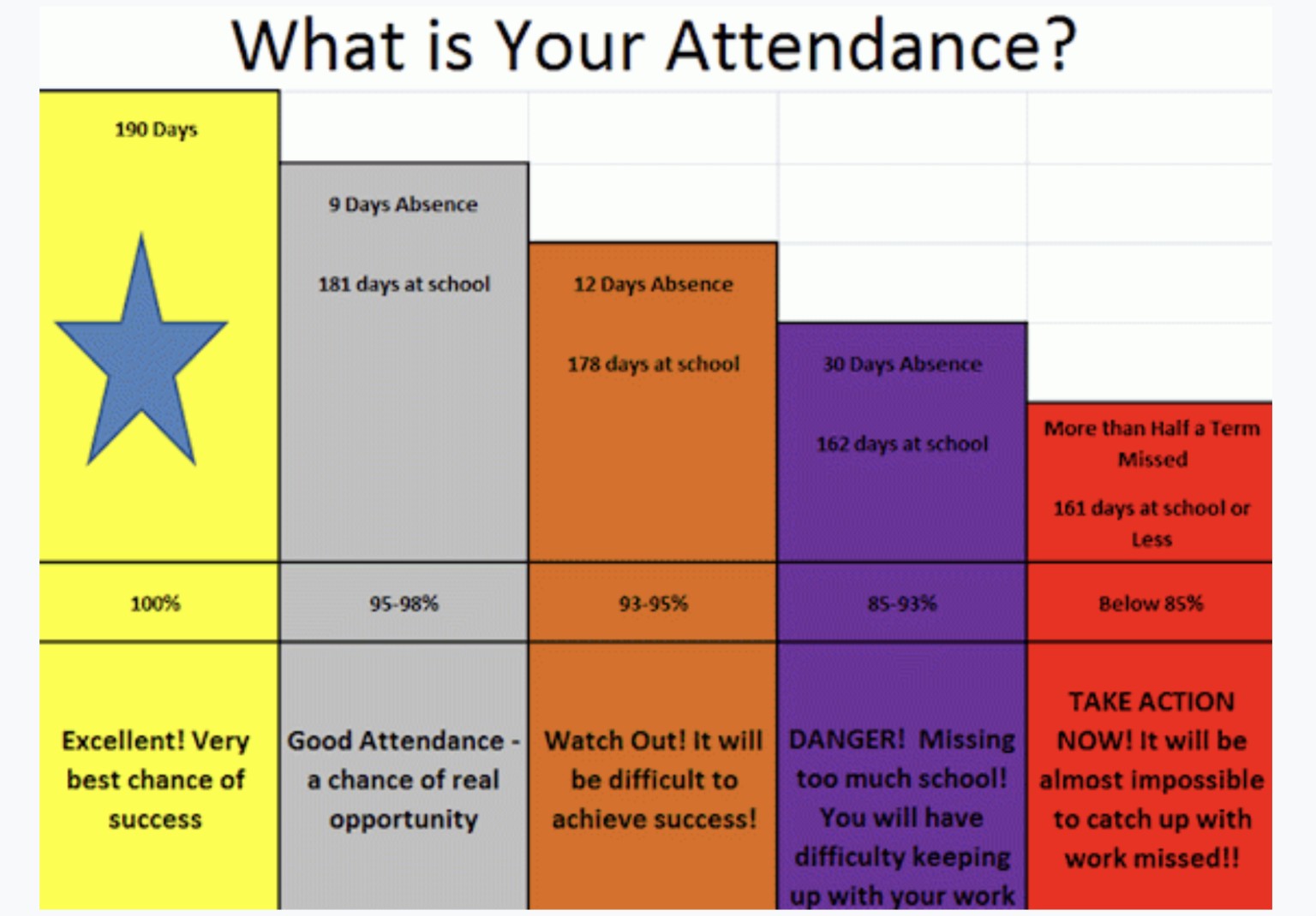 Attendance chart image