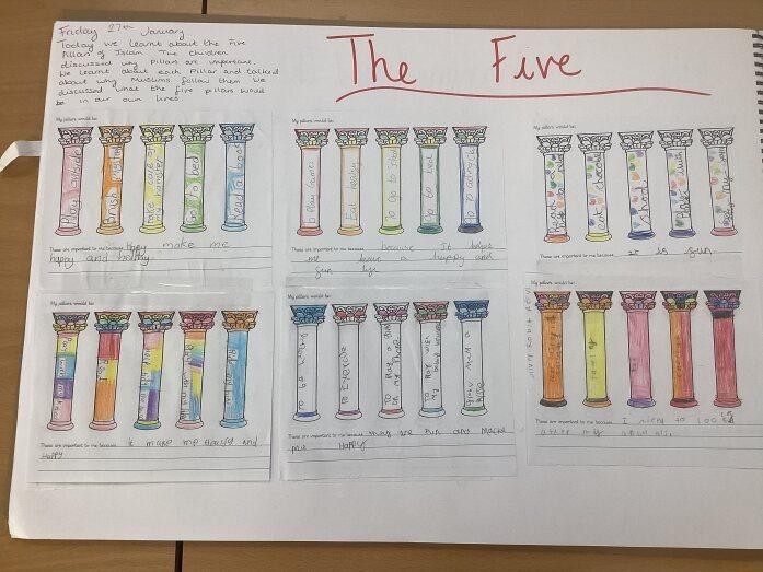 The 5 Pillars of Islam