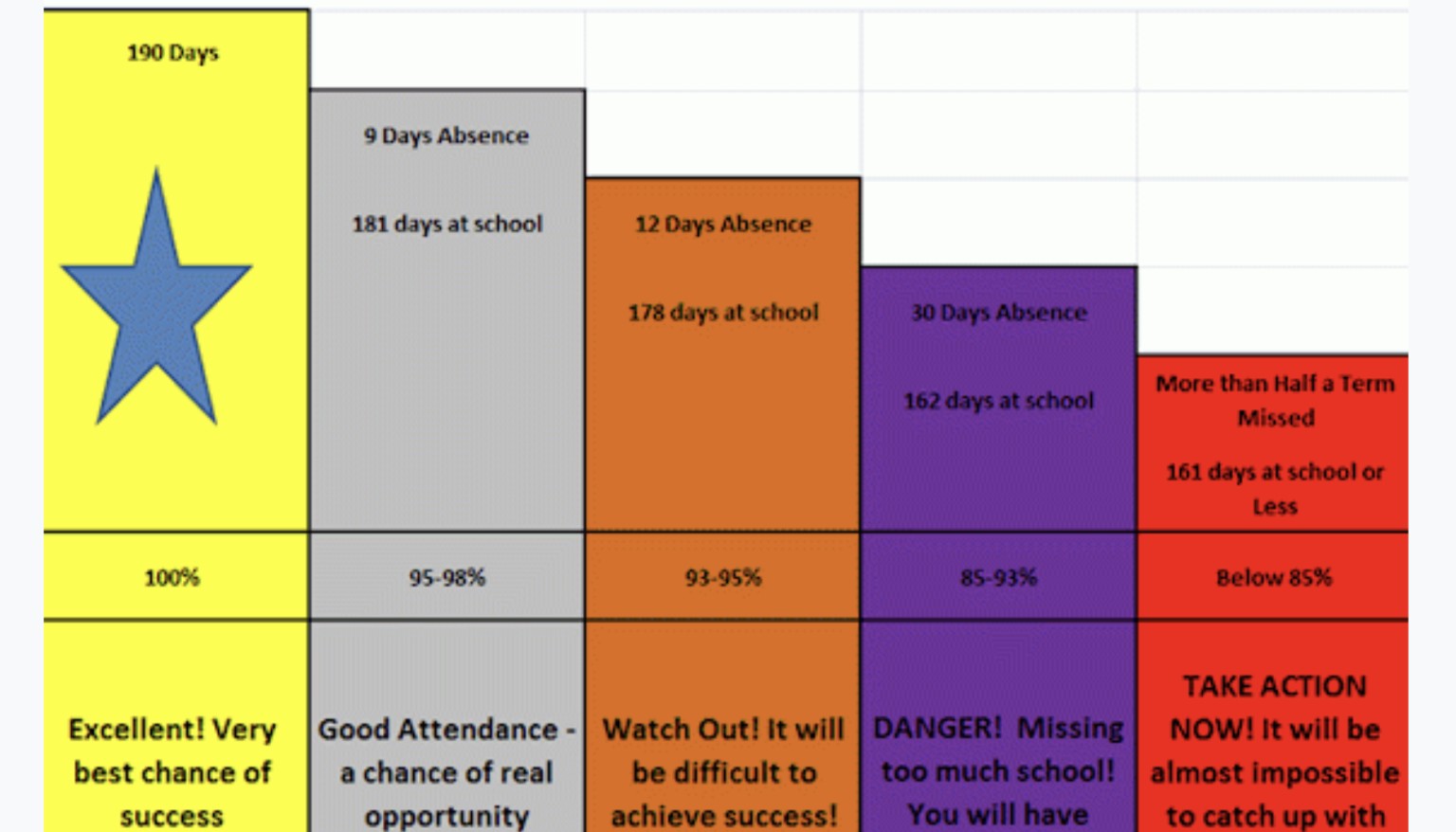 attendance flow chart