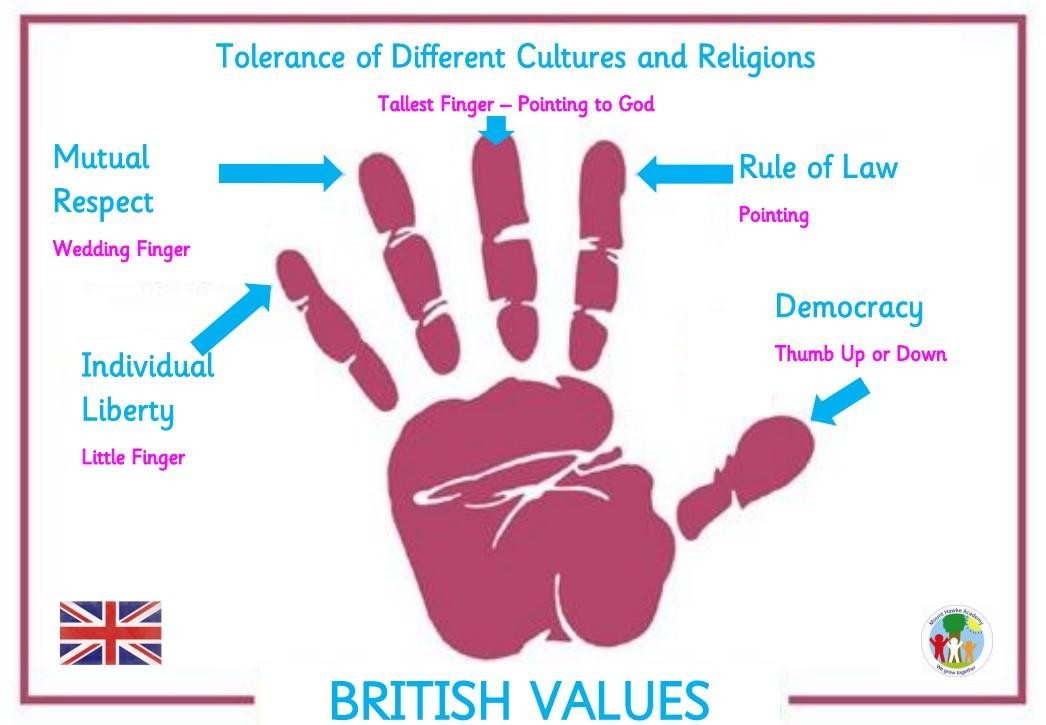 Helping us remember our British Values