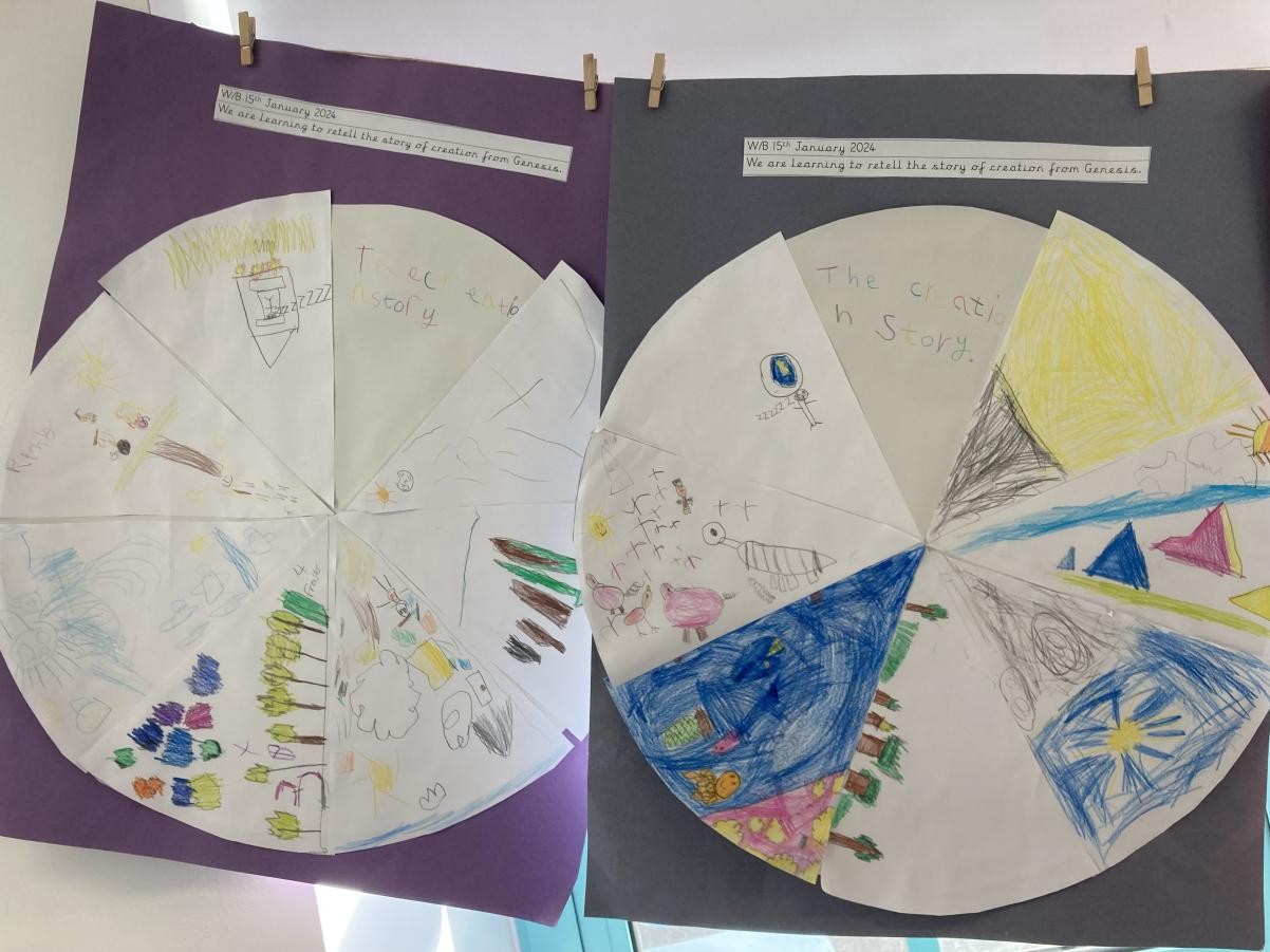 Group art: Creation story wheels