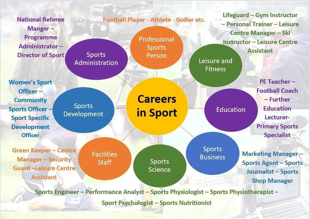 Careers in Sport
