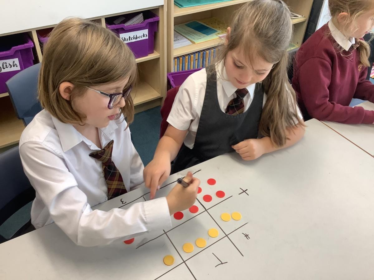 We use concrete resources to embed key mathematic skills.
