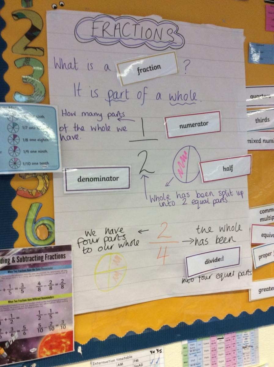 Investigating fraction vocabulary. 