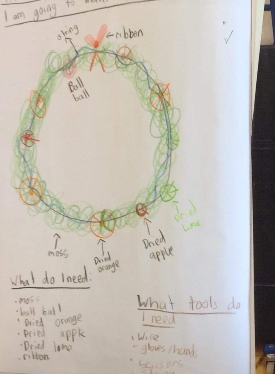 Designing Christmas Wreaths