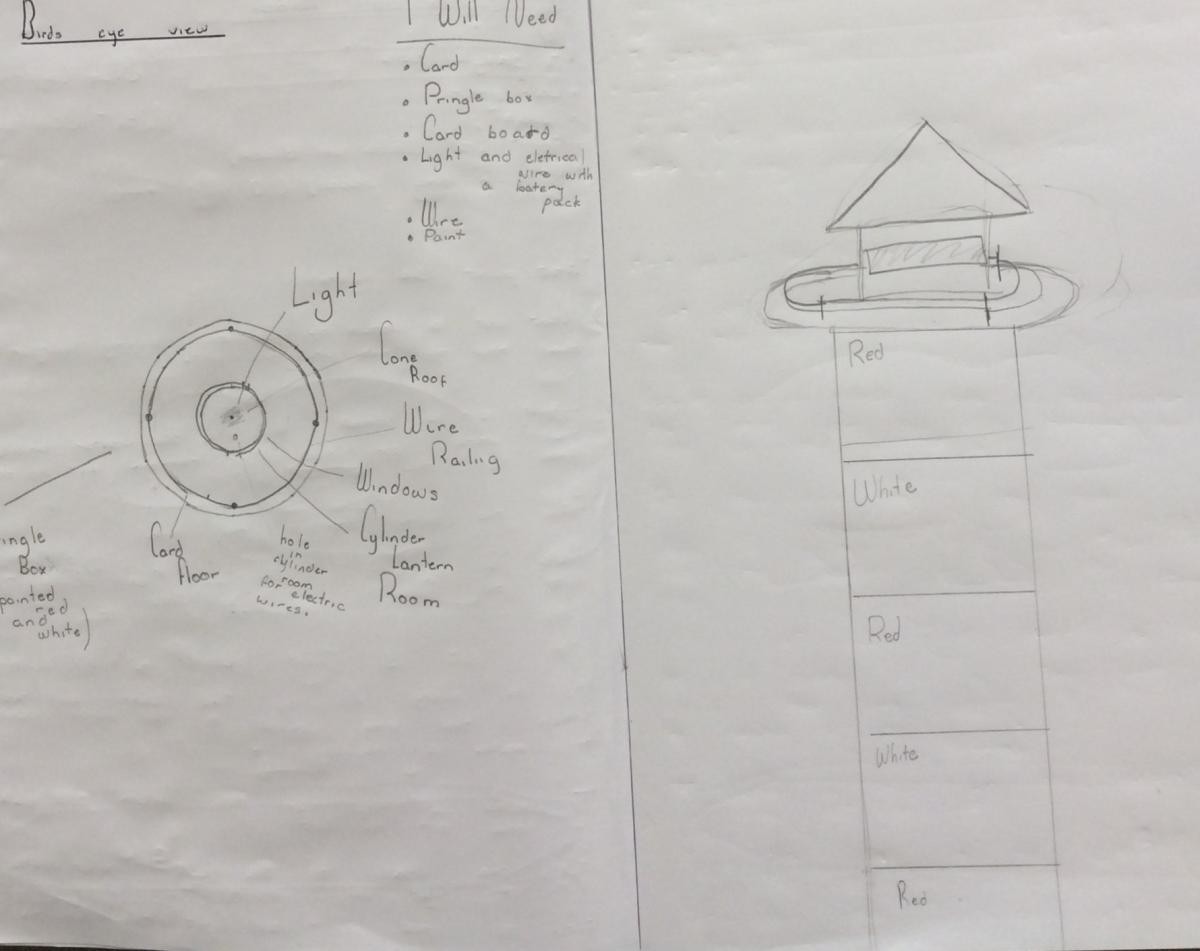 Designing Lighthouses using a working circuit 