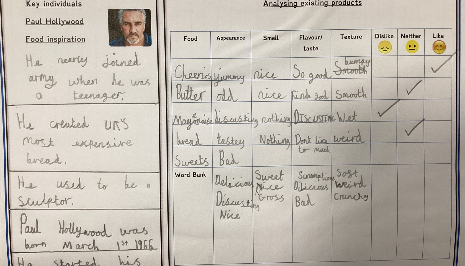 Pupils evaluated a range of existing food products such as bread, cereals, and butter, examining packaging and exploring taste, smell, appearance, and texture to understand what makes a successful product.