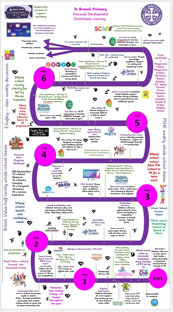 Roadmap