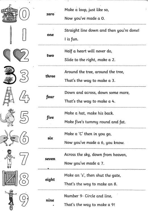 Number formation