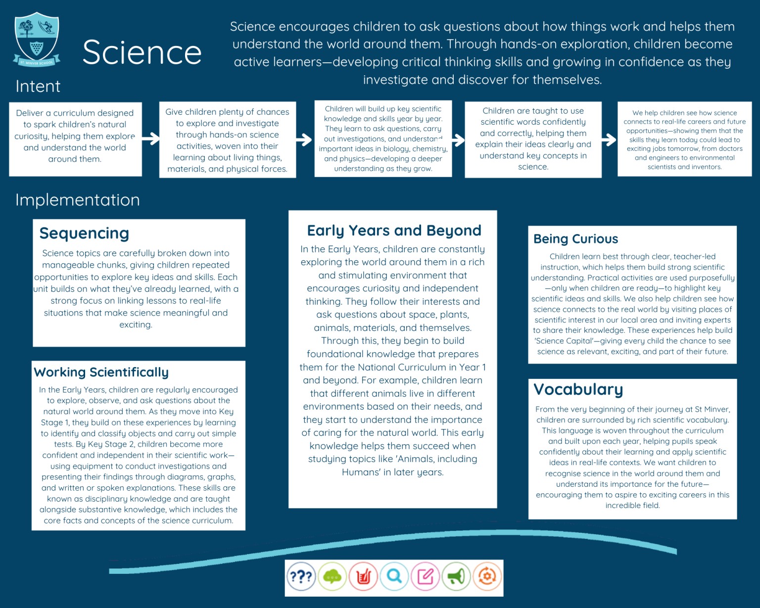 Science Intent and Implementation