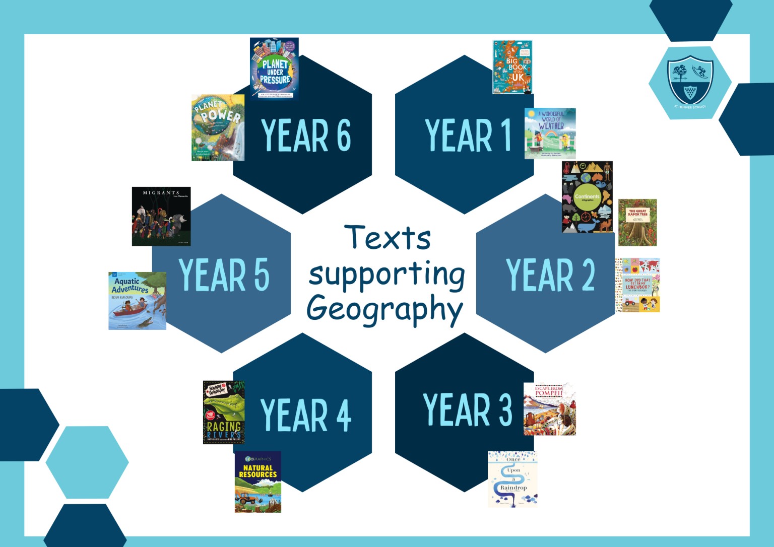 Texts used to support the teaching of Geography