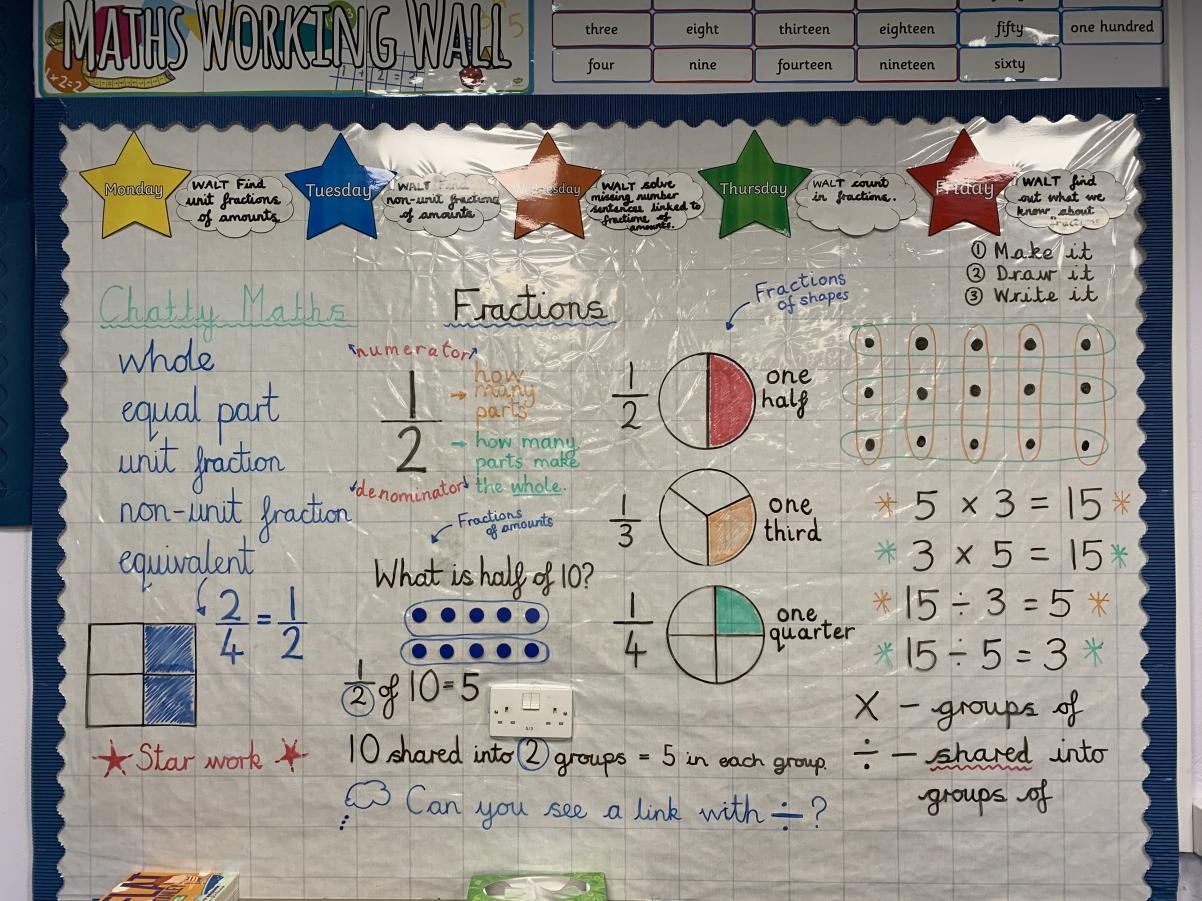 Year 2 - Fractions