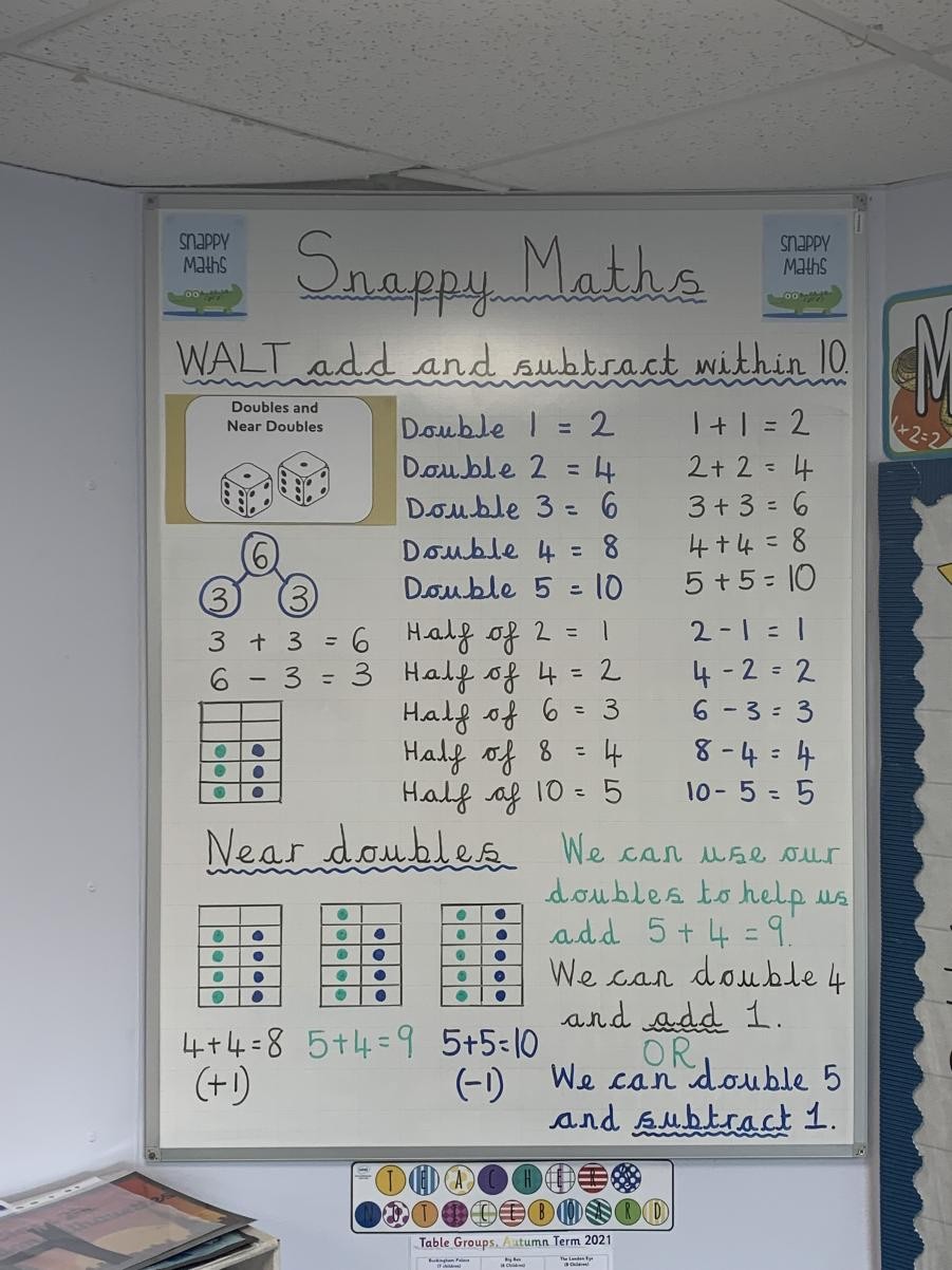 Number Sense Maths - Doubles and Near Doubles