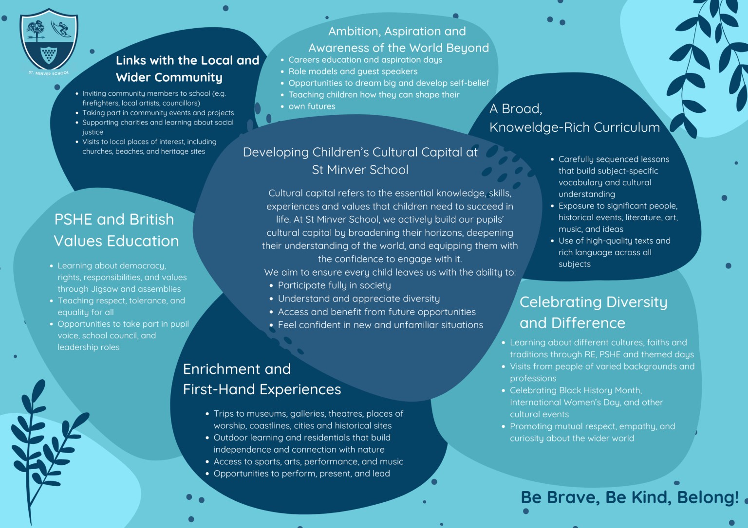Developing Cultural Capital at St Minver School