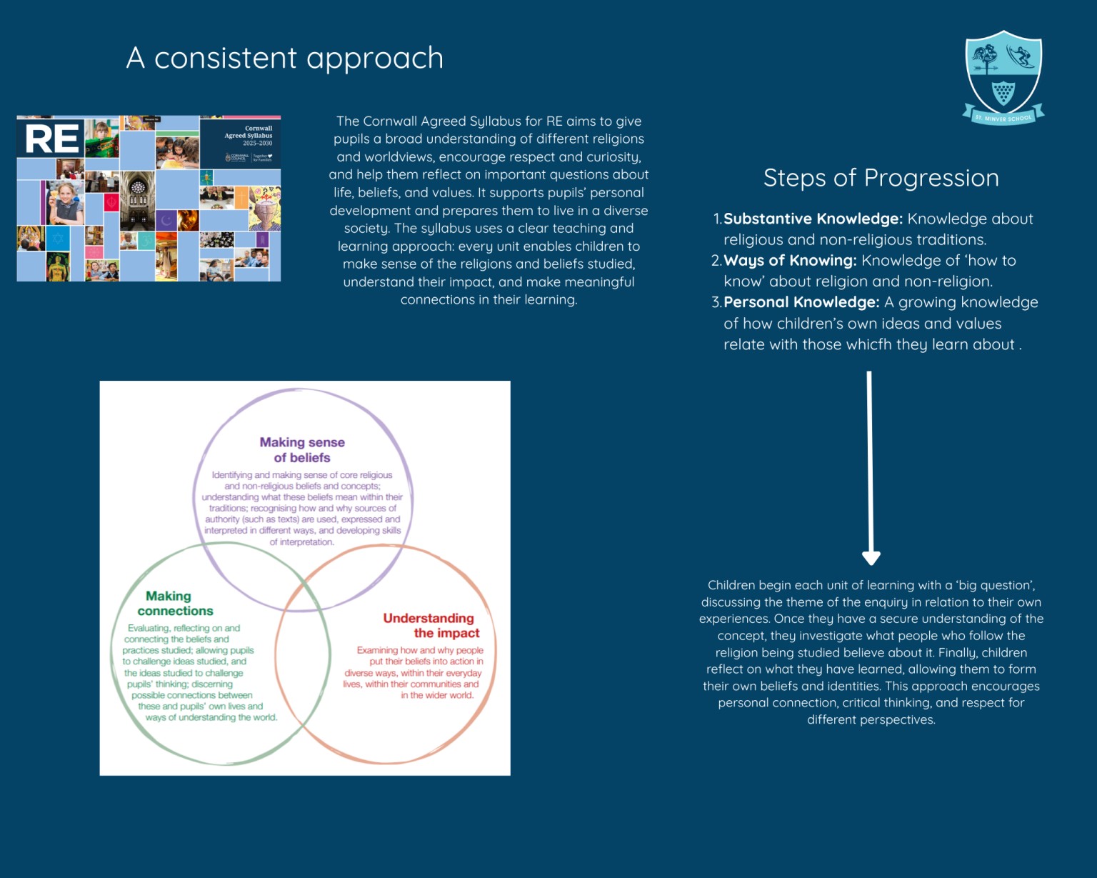 RE Intent and Implementation Page 2
