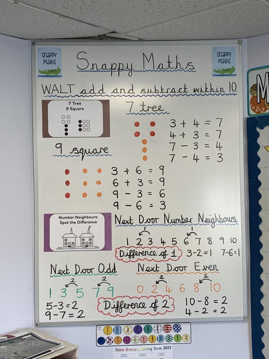 Number Sense Maths - 7 Tree, 9 Square and Next Door Number Neighbours