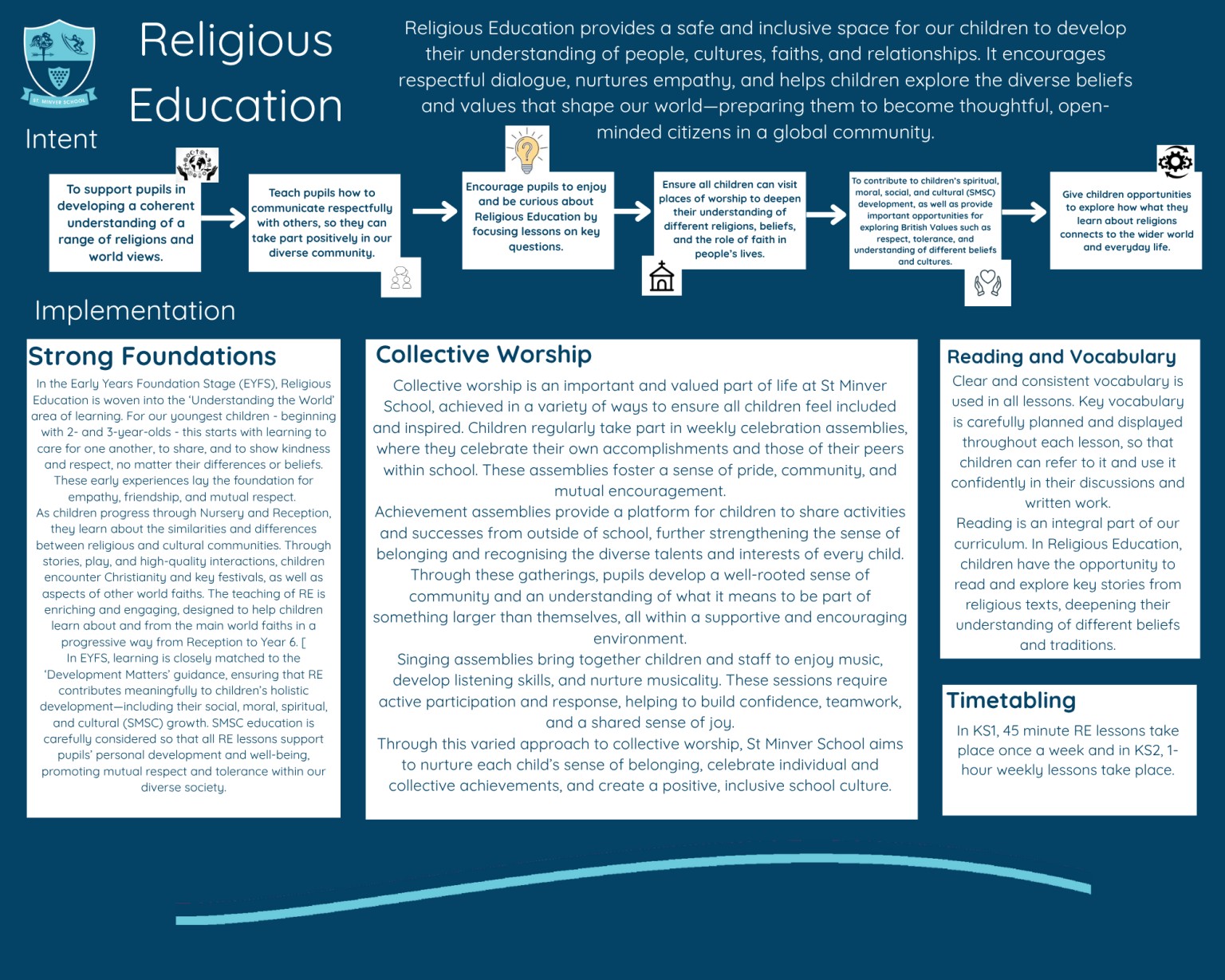 RE Intent and Implementation