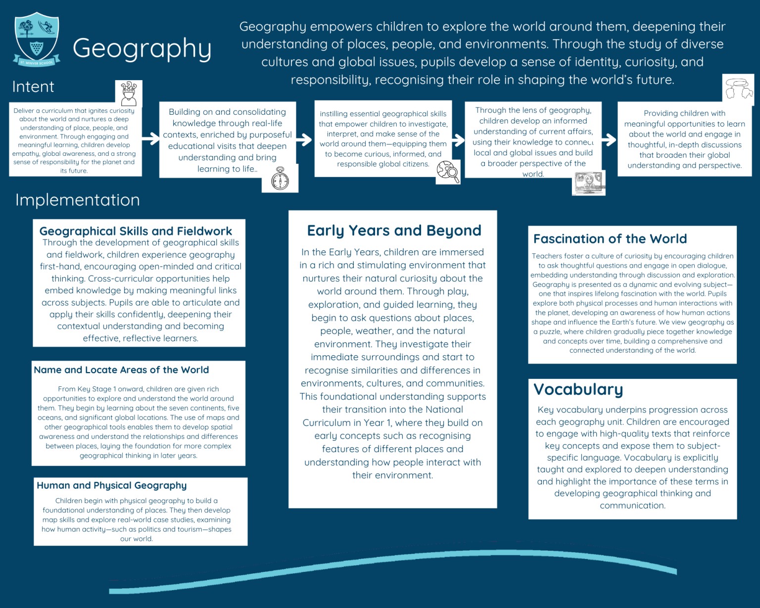 Geography Intent and Implementation