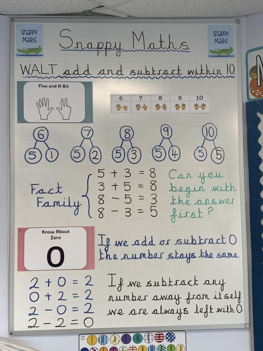 Number Sense Maths - Five and a Bit and Know About Zero