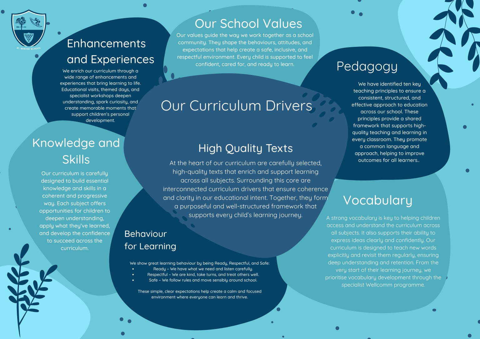 Our Curriculum Drivers