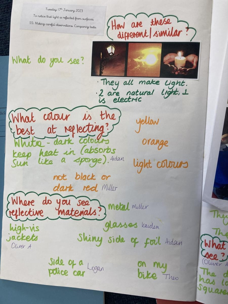 Noticing that light is reflected!