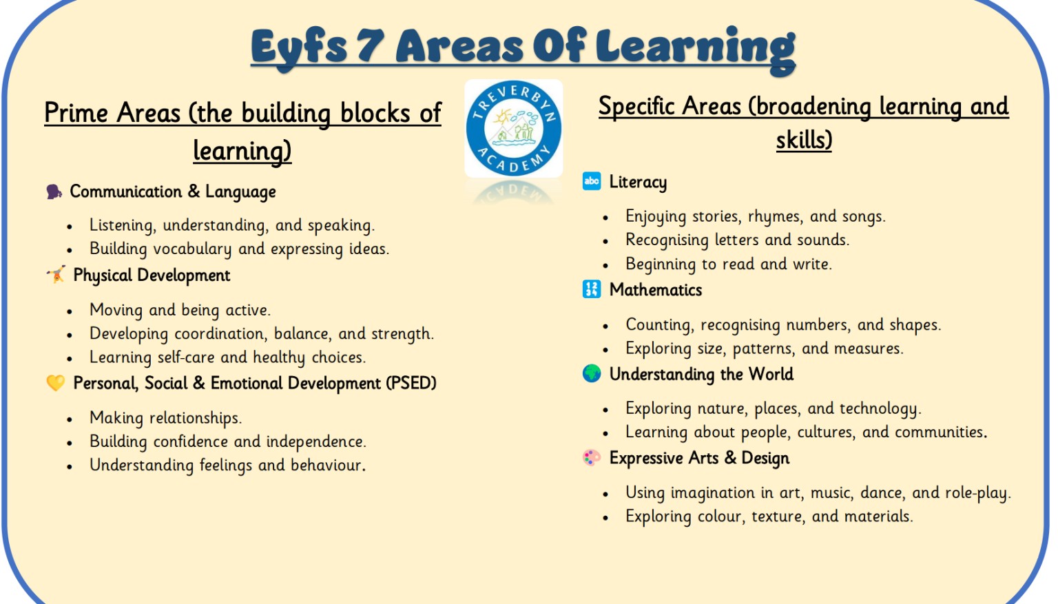 7 Areas Of Learning